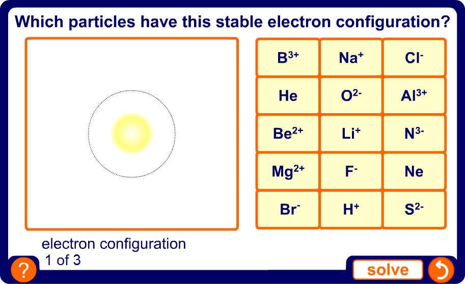 Comparing electron