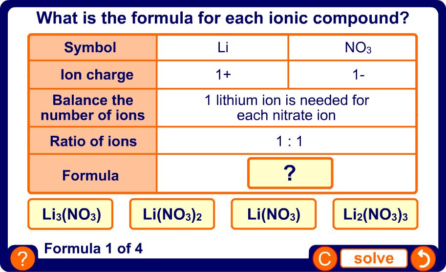 What is the ionic