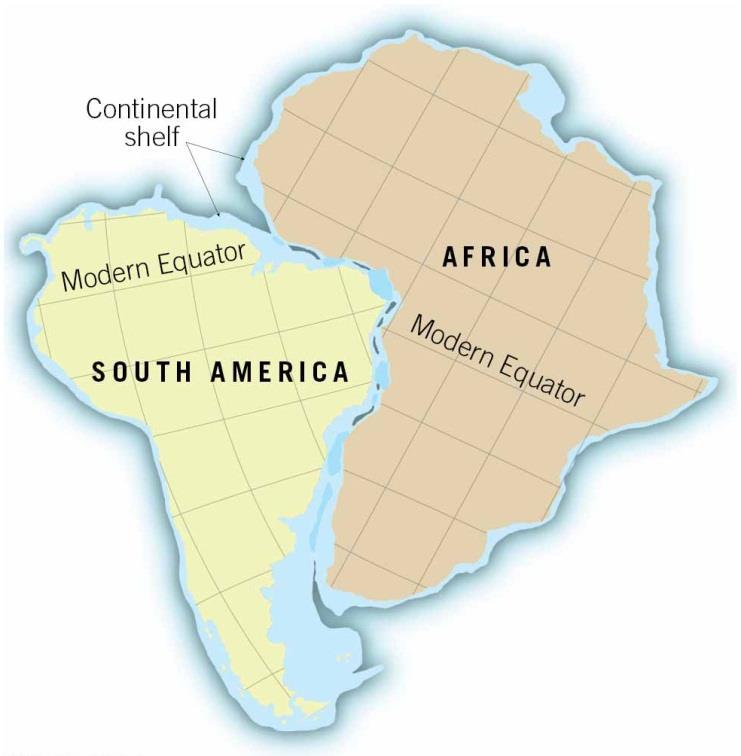 Continental Drift: An Idea Before Its Time Similarity between coastlines on opposite sides of the Atlantic Opponents argued that