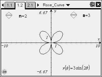 Discussion Points and Possible Answers Move to page 1.2. 1. A polar curve with an equation in the form r = asin(nθ) is called a rose curve. Why do you think this is so?