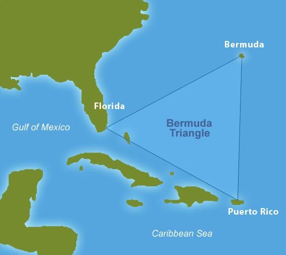 Digital control systems design and simulation: the Bermuda