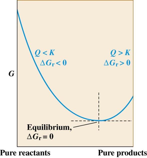 -12- EX 9. Fr the reactin at 298 K 2 NO 2 (g) N 2 O 4 (g) GG f (kj ml -1 ) 51.29 97.82 a) What is the value f the equilibrium cnstant at 298 K?
