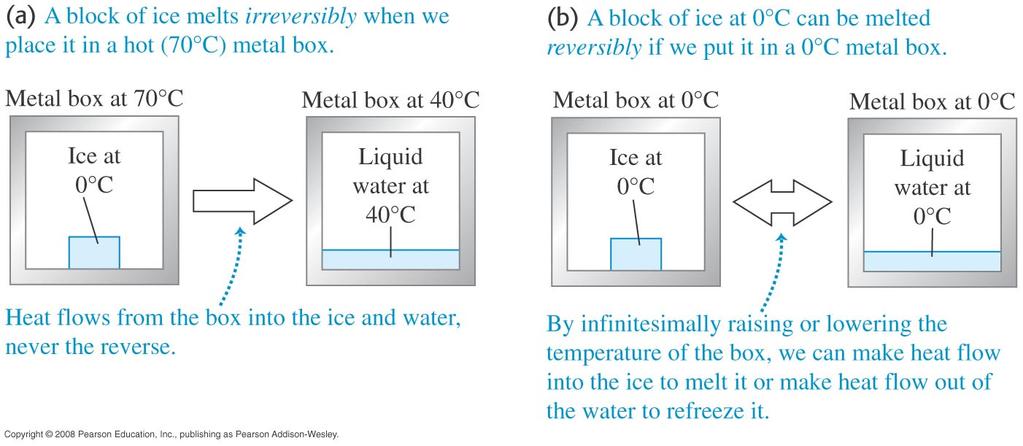 Chapter 20 The Second Law of Thermodynamics When we previously studied the first law of thermodynamics, we observed how conservation of energy provided us with a relationship between U, Q, and W,