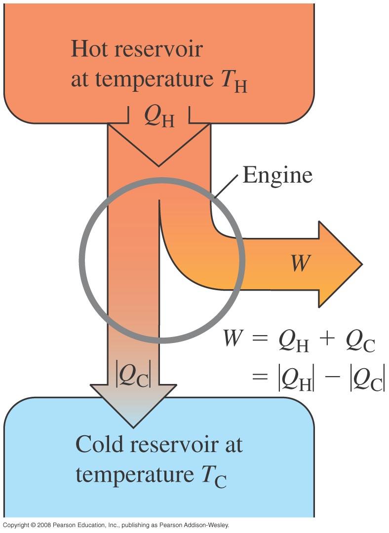 While a reversible process is an idealization that can never be precisely attained in the real world, making temperature gradients and the pressure differences in the substance very small, we can