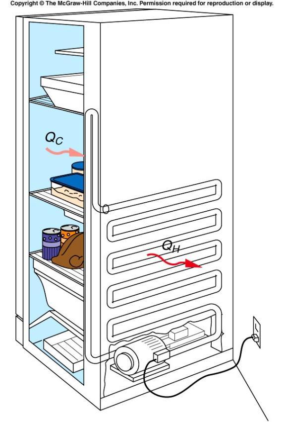 Interactive Question Can you cool your house by plugging in the refrigerator, turning it on, and opening the door? A) Yes this will work just like an air conditioner.