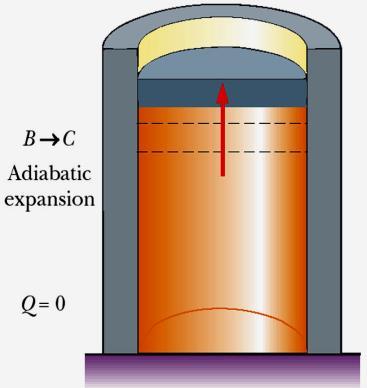 the cylinder is replaced by a thermally nonconducting wall No heat enters