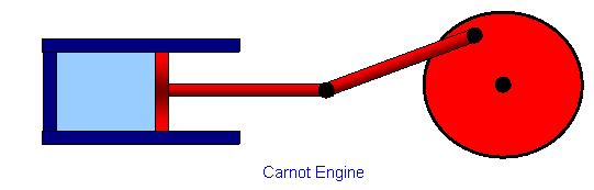 Is there an IDEAL engine model? Our goal is to figure out just how efficient such a heat engine can be: what s the most work we can possibly get for a given amount of fuel?