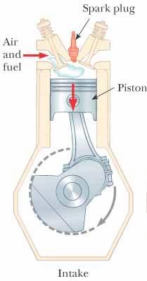 Gasoline Engine Intake Stroke During the intake stroke, the piston moves downward A gaseous mixture of air and