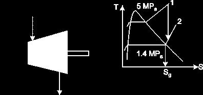 In In ( kj / K ) The total entropy of the system increases, thus satisfies the second law. Example Problem 3 Steam enters an adiabatic turbine at 5 MPa and 450 0 C and leaves at a pressure of 1.4 MPa.