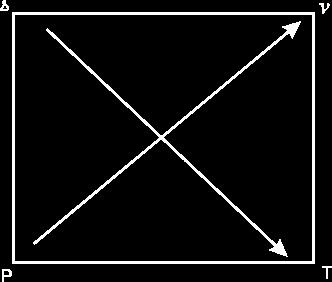 Since both the arrow are in the same direction (upward), there is no