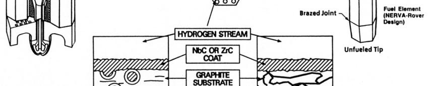 Characteristic Operating Regime Hydrogen Coolant Coolant