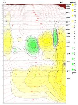 _ + T ECMWF Ozone monthlymean analysis