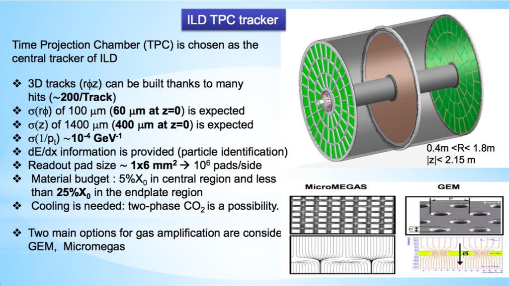 Central tracking - TPC TPC is also