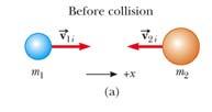 Problem Solng or D Collsons, 3 Conseraton o Energy: I the collson s elastc, wrte a second equaton or conseraton o KE, or the alternate equaton Ths