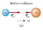 More about Perectly Inelastc Collsons When two objects stck together ater the collson, they hae undergone a perectly nelastc collson Conseraton o momentum m ) + m ( m + m m + m m + m