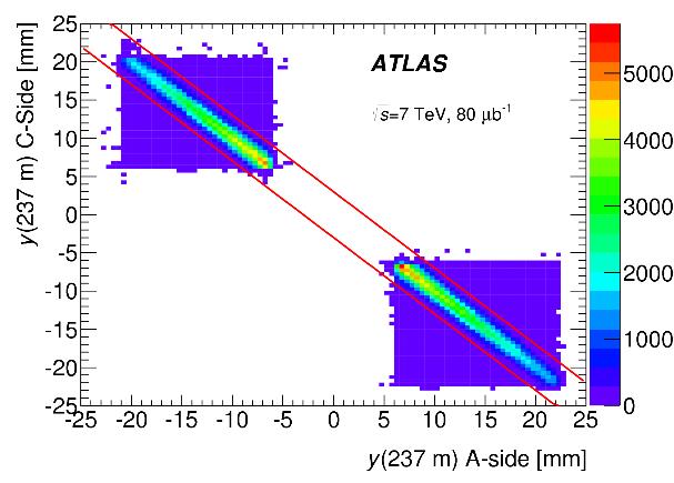 1. Introduction This presentation summarizes results from the ATLAS [1] experiment at LHC on the total cross section (σ tot), the inelastic cross section (σ inel), and the elastic cross section (σ