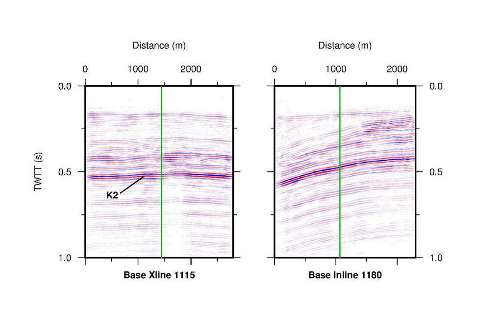 Figure 2.5 Orthogonal cross-sections from the seismic baseline data at the Ketzin CO2 storage site highlighting the anticlinal structure. Label indicates the dominant K2 reflector.