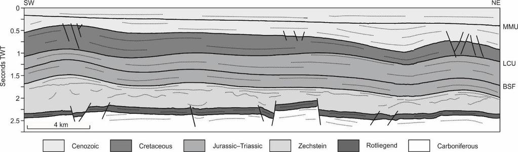 Figure 3.8 Representative line drawing across part of the UK Southern North Sea, showing different structural domains below and above the Permian (Zechstein) salt swells in two-way travel time.