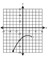 9. Which of the following is the graph of f(x) = x 5 over the domain [, ) 2 2 A. B C. D.