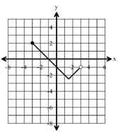 function. Graph A Graph B Graph C A. Graph A: Absolute Value Graph B: Quadratic Graph C: Cubic B.