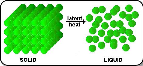 Specific Latent Heat of Fusion 1 kg 1
