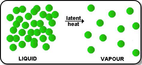 Specific Latent Heat of Vaporization 1 kg 1