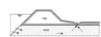 increases until an open connection between the outside water and the inside is formed. The open connection can finally cause the dyke to collapse due to subsidence and cracking of the dyke s body.