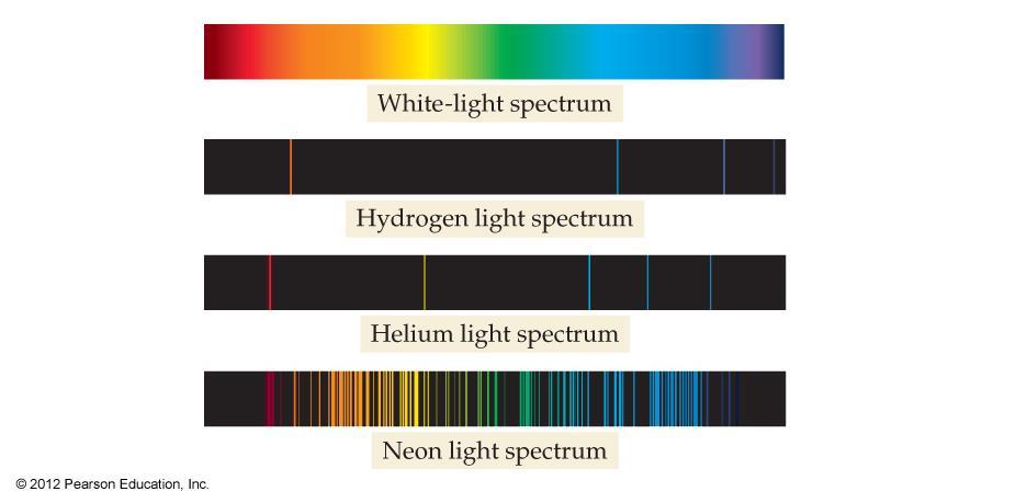 element or compound has a unique emission spectrum.