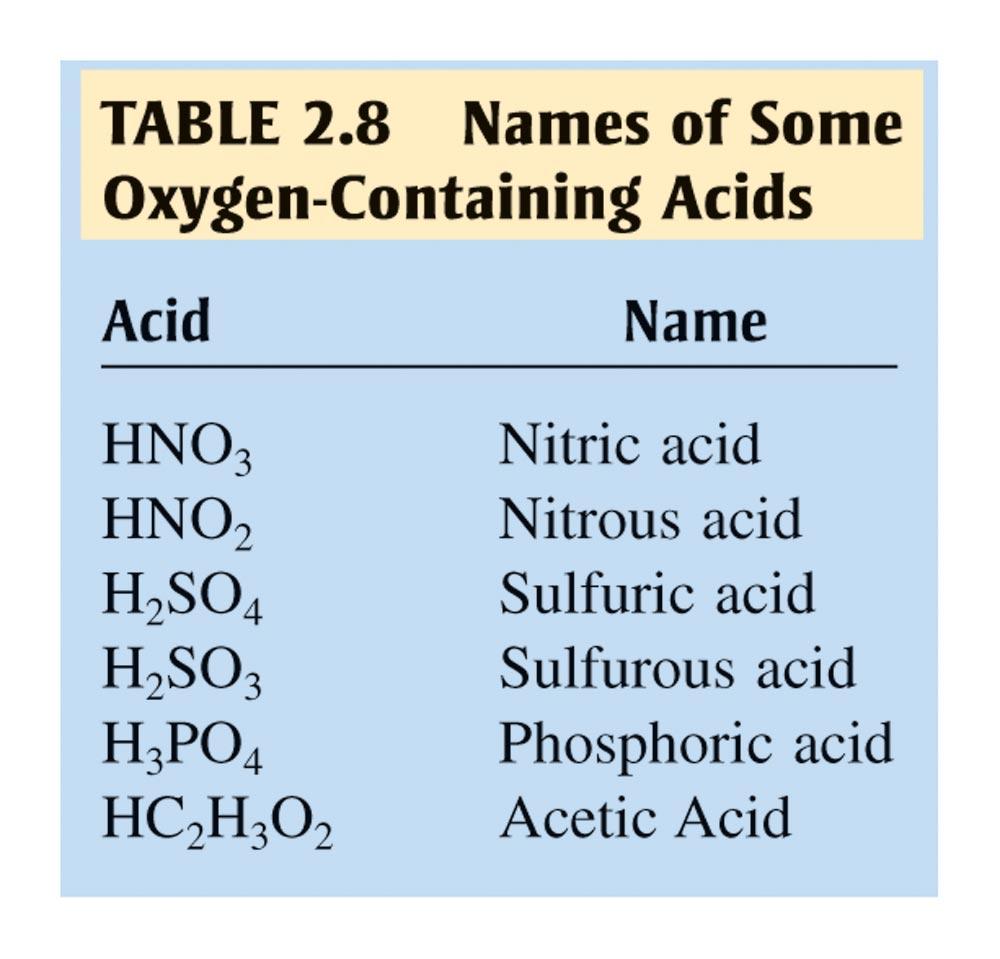 TO MEMORIZE (1) Identify a compound as being ionic or covalent.