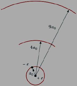 Allowd Ergy Lvls & Orbit Radii i Bohr Modl 1 E=KE+U = mv k r Forc Equality for Stabl Orbit Coulomb attractio = CP Forc k r mv KE = = k r Total Ergy E = KE+U= - k r