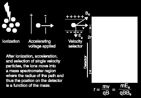 Mass Sprectrometer Can determine mass-to-charge ratio of atoms Francis William Aston found that there exists atoms with the same atomic charge, but with different atomic masses.