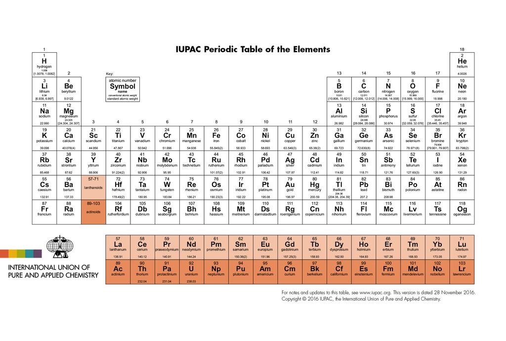 Periodic Table not