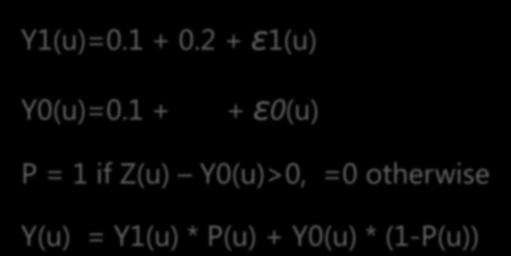 Y1(u)=0.1 + 0.2 + ε1(u) Y0(u)=0.
