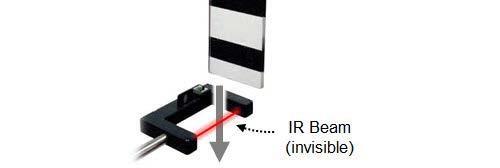 (5) Drop a Picket Fence. Make sure the opaque bands of the Picket Fence block the infrared beam of the Photogate during they pass through the Photogate.