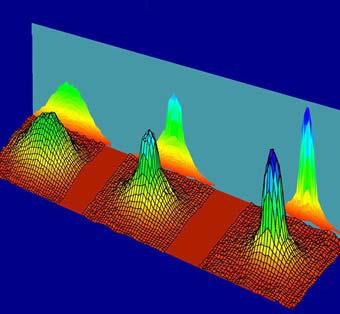 velocity Condensate (Thomas Fermi profile, inverted parabola): mostly interaction energy 200