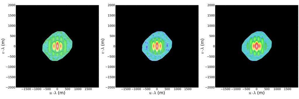 (m V = 3; T eff = 7000 K; T = 10 h; Dt = 1 ns; l = 500 nm; Dl = 1 nm; QE = 70%) Already changes in stellar radii by only a few