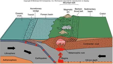 Subduction Zones: Ocean-Ocean