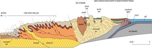 Orogeny Flipped for East Coast View Craton Fold and Thrust