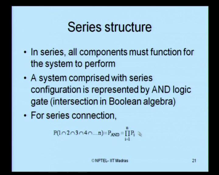 (Refer Slide Time: 07:45) What is a series structure? In series, all components must function for the system to perform.