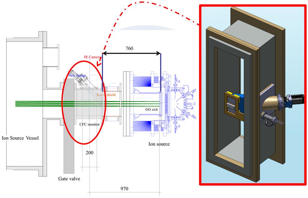 Figure 12: Layout of the beamlet monitor in the test stand beam line (the beam is sketched in green) and CAD view of the beamlet monitor inside the drift tube [22] Fig.