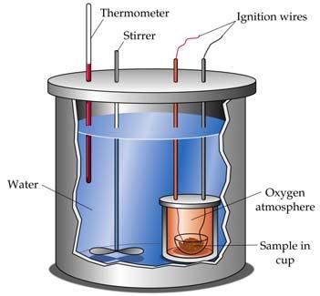 Calorimetry is the science of measuring heat changes (q) for chemical reactions.