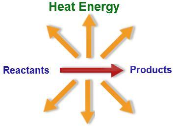 Change in Heat Energy 1.