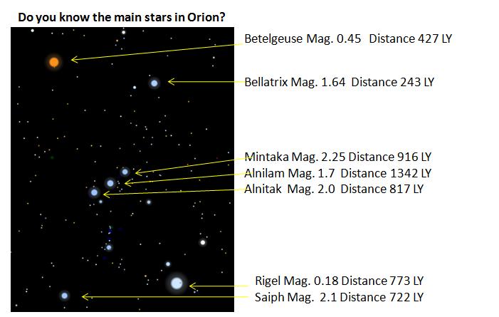 the star chart on the right. M42 lies beneath the Belt of Orion in the sword.