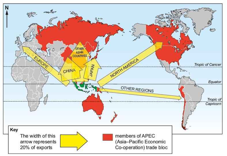 Proportional arrows 1 Study the map below. It shows exports of palm oil from Indonesia. Answer the question that follows.