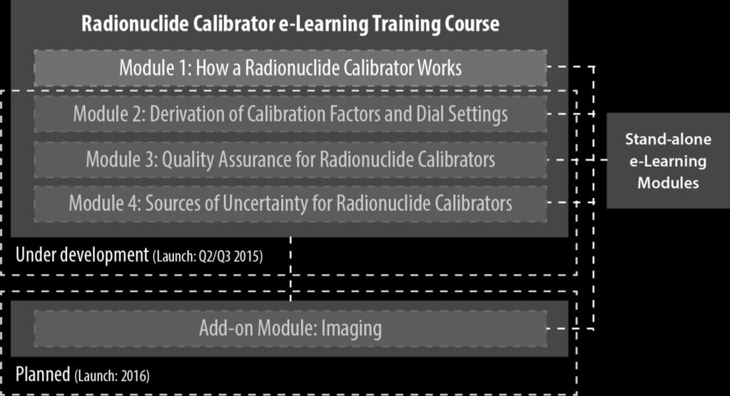 co.uk/e-learning This course is aimed at: Medical physicists