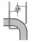 Lecture 14 Flow Measurement in Pipes I.
