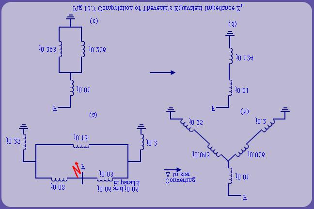 2. Ans: Positive Sequence Impedance Similarly, positive sequence impedance Z 1 can be found out by reducing the circuit