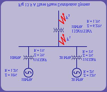2. For the system shown in example no. 2, find out the fault current for a) SLG fault with j0.1fault impedance. b) L-L fault and L-L-G fault between b - c phases. c) L-L fault and L-L-G fault with j0.