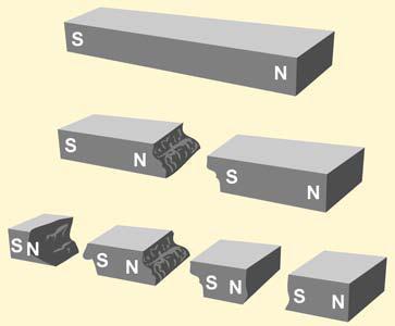 16.1 Properties of Magnets A magnet is a material that can create magnetic effects by itself.