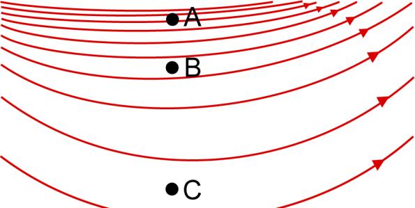 The source of the field is not shown. At which of the labeled points in the diagram below is the magnetic field the strongest? 16.